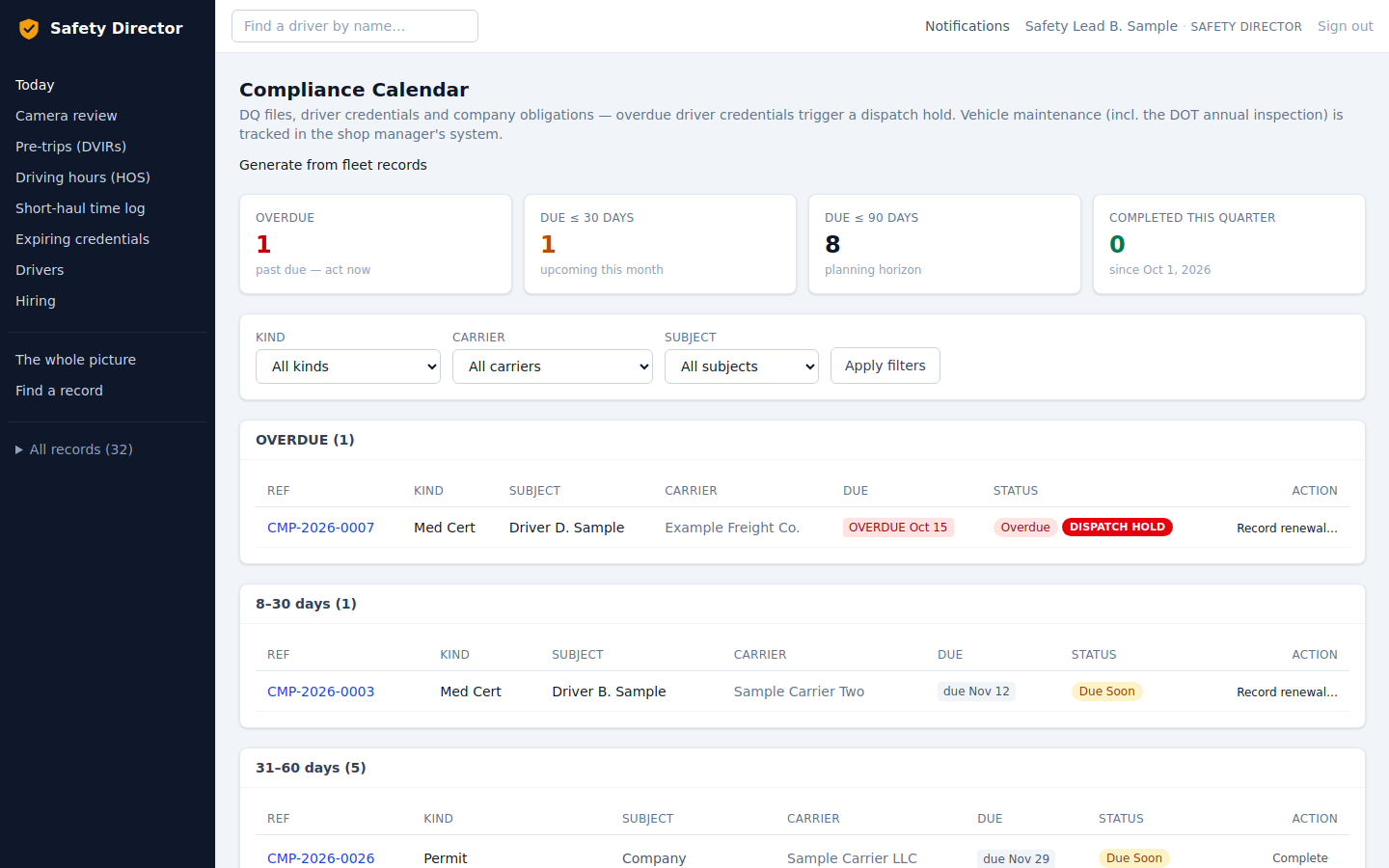 Safety Director compliance calendar with sample data: one overdue medical certificate marked with a dispatch hold, and upcoming renewals grouped by days remaining.